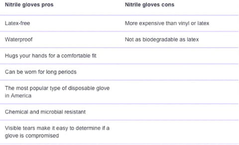 nitrile gloves pros and cons