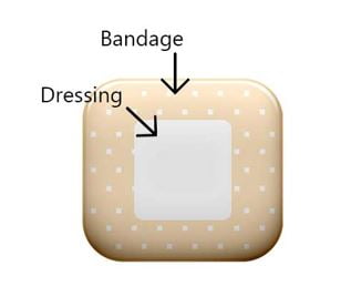 Difference between a dressing and a bandage