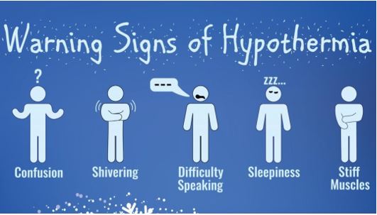 Signs of Hypothermia