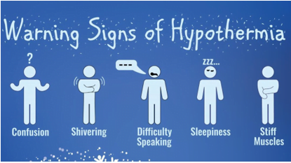 Signs of hypothermia