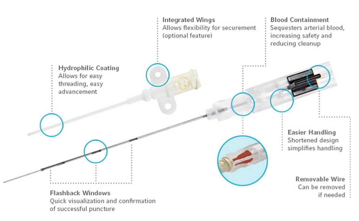 How to measure blood pressure using an arterial catheter?