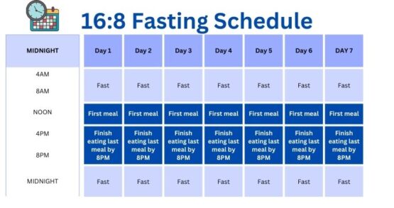 16:8 fasting schedule