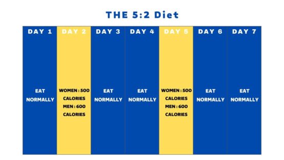 The 5:2 diet
