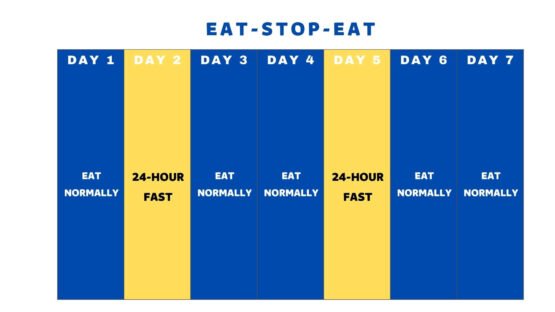 eat stop eat intermittent fasting method