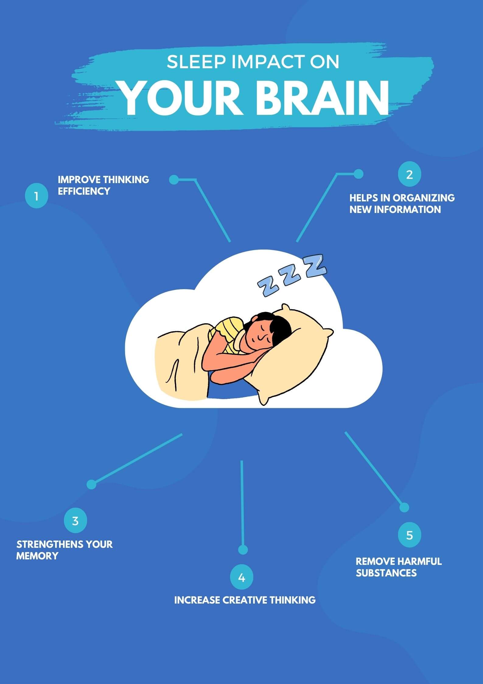 How sleep impact brain