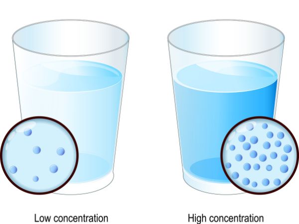 A comparison of hypotonic fluids and hypertonic fluids