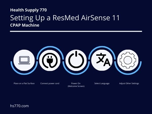 how to use a Resmed Airsense 11 cpap machine