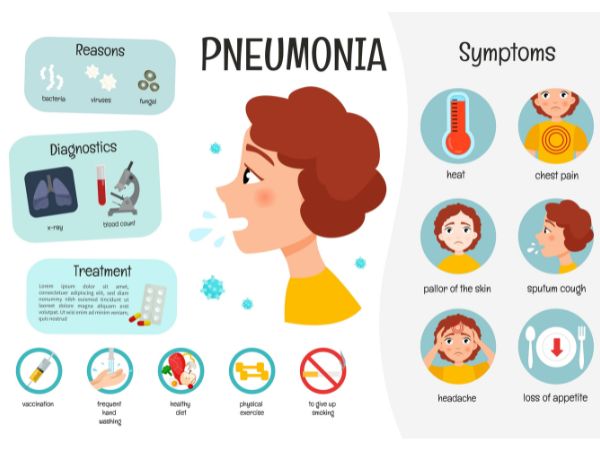 Causes and symptoms of pneumonia