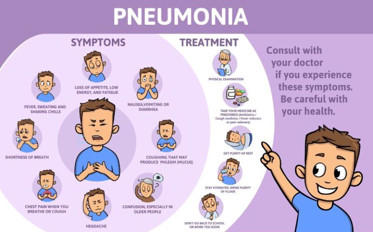 Symptoms and treatment options for pneumonia